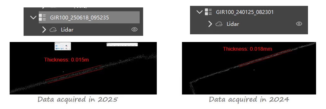 Data reuse over time