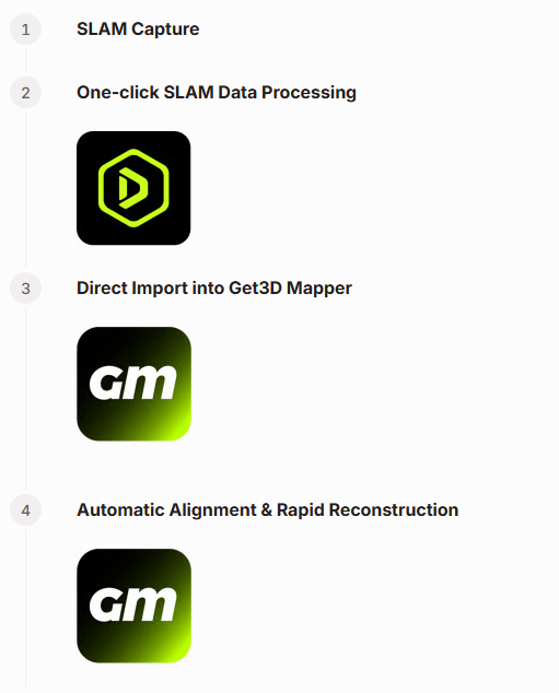 Simplified workflow
