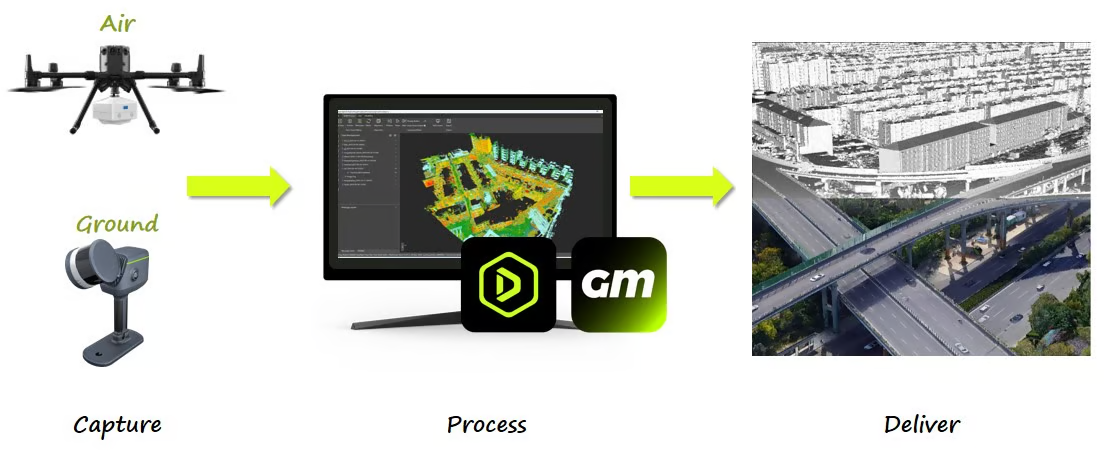 Streamlined workflow