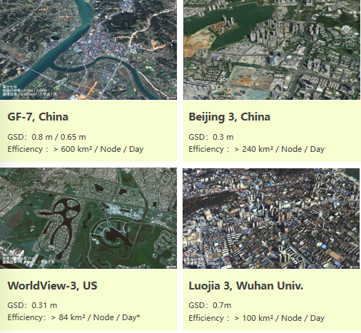 Supported satellites overview